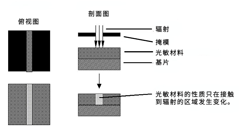 光刻（一）1.png