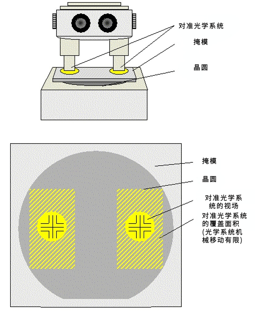 光刻（二）4.png