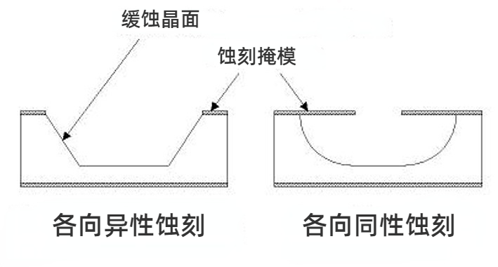 蚀刻工艺（二）1.png