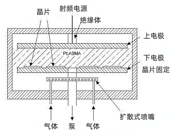 蚀刻工艺（三）1.png