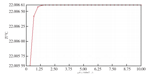 1761276280764736.png image.png